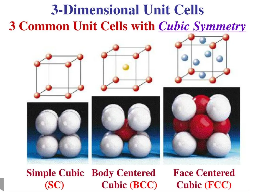Figure 7.5 (b): Types of unit cells.